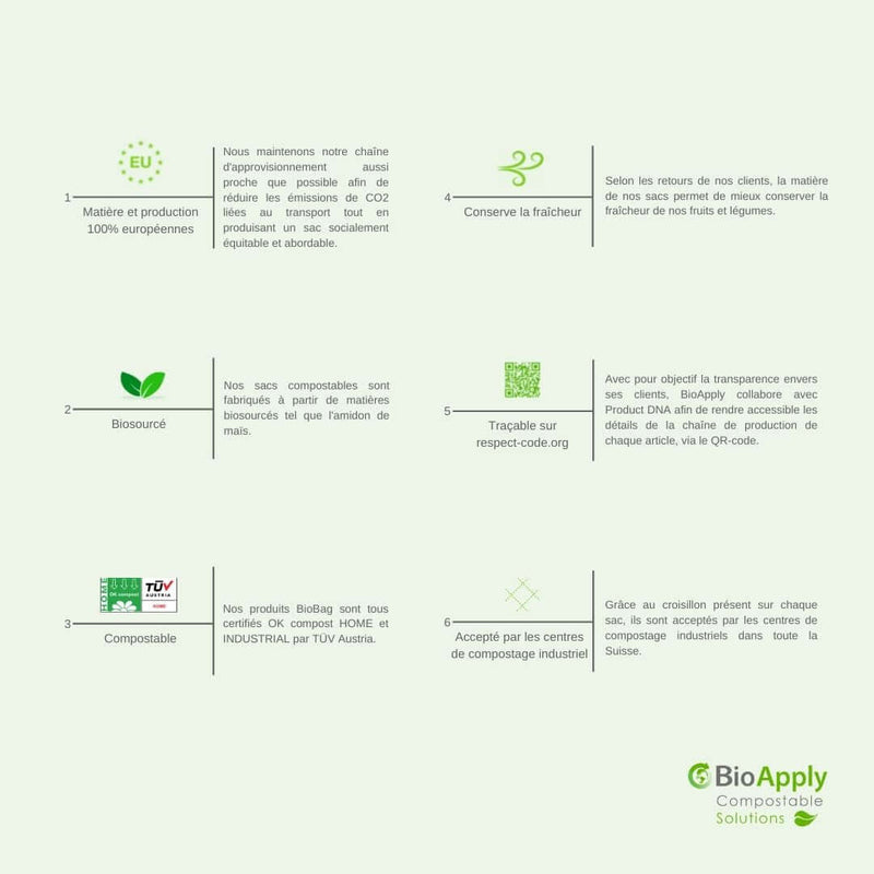 BioShop Rolls - Compostable bags on roll