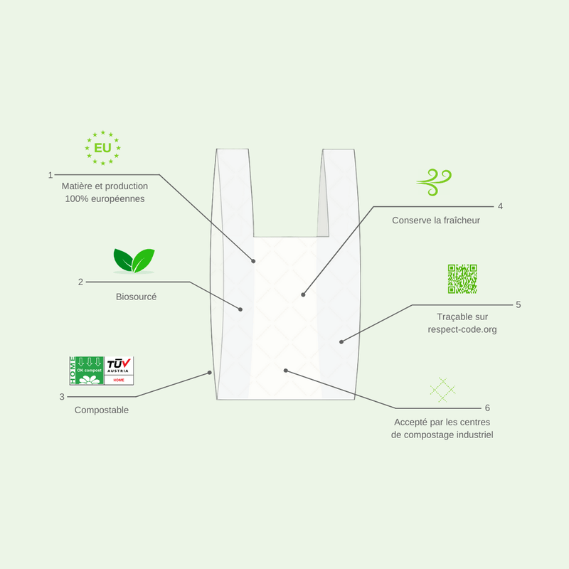 Sac Citoyen - The affordable compostable bag