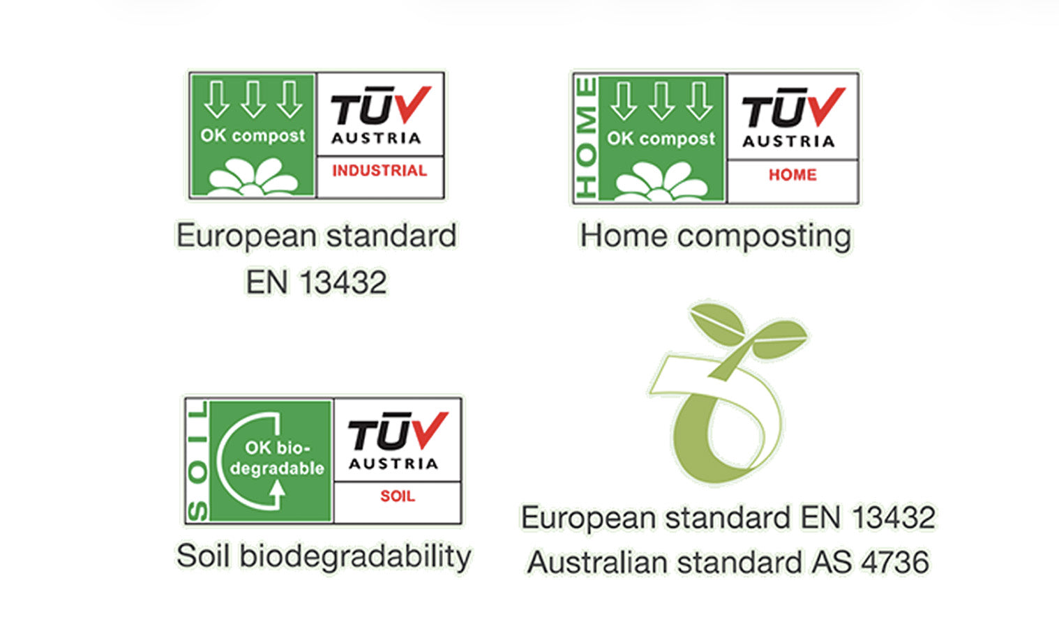 Différentes certifications et ce qu'elles signifient
