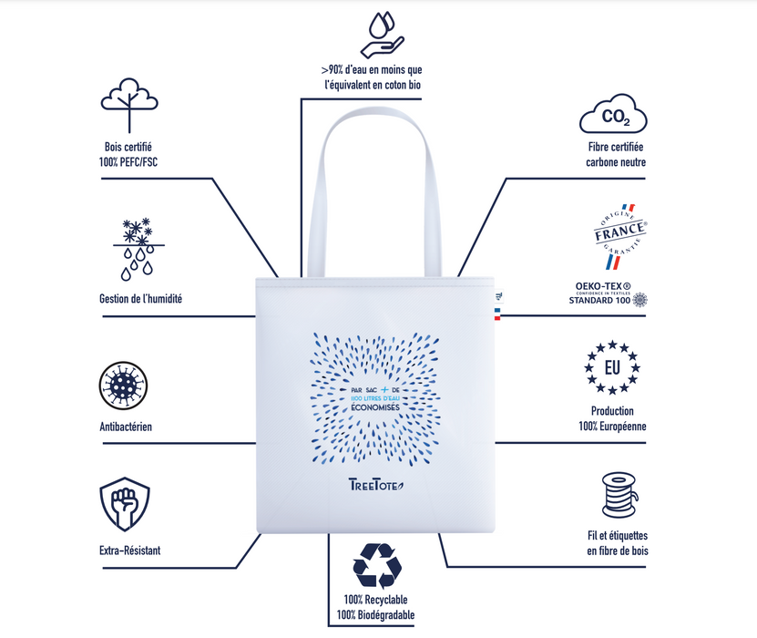 TreeTote® Standard