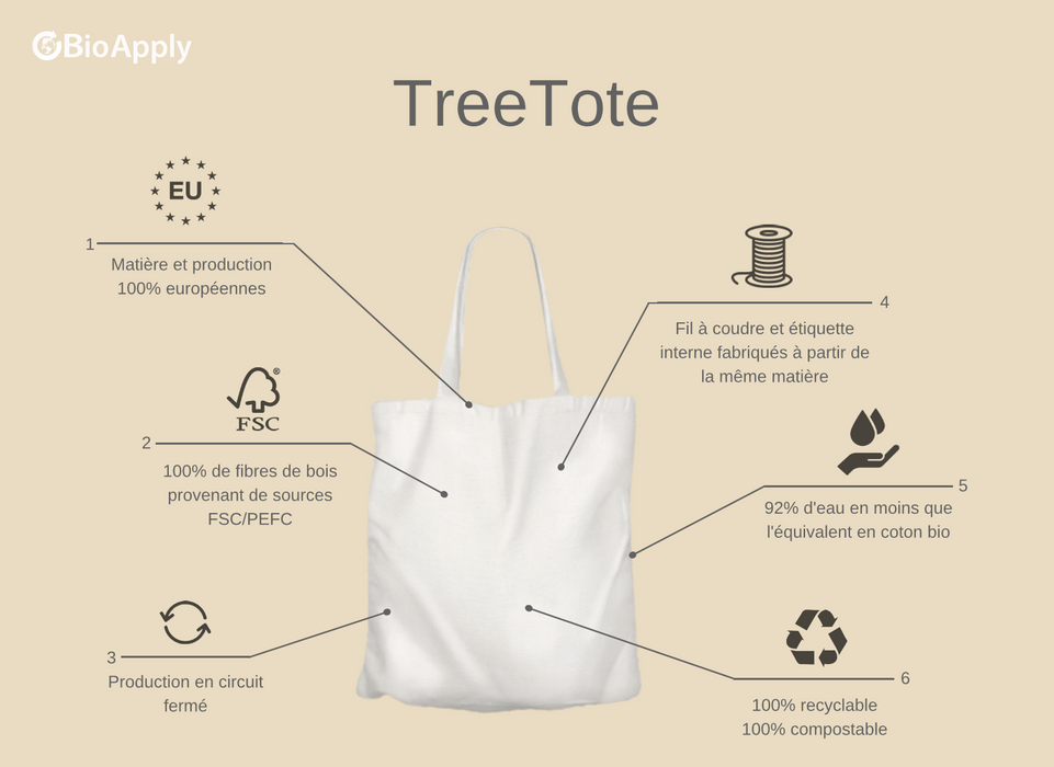 TreeTote® Standard